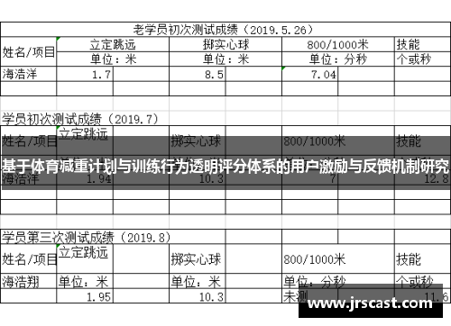 基于体育减重计划与训练行为透明评分体系的用户激励与反馈机制研究